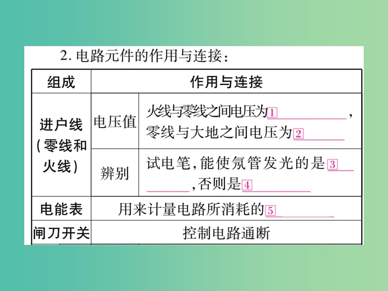 中考物理总复习 第一篇 考点系统复习 第20讲 生活用电课件.ppt_第3页