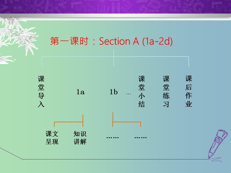 八年级英语下册Unit7What’sthehighestmountainintheworldSectionA1a-2d课件新版人教新目标版.ppt_第2页