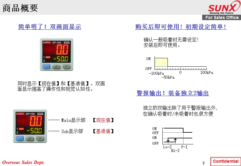 神视压力传感器DP-100培训资料.ppt_第2页