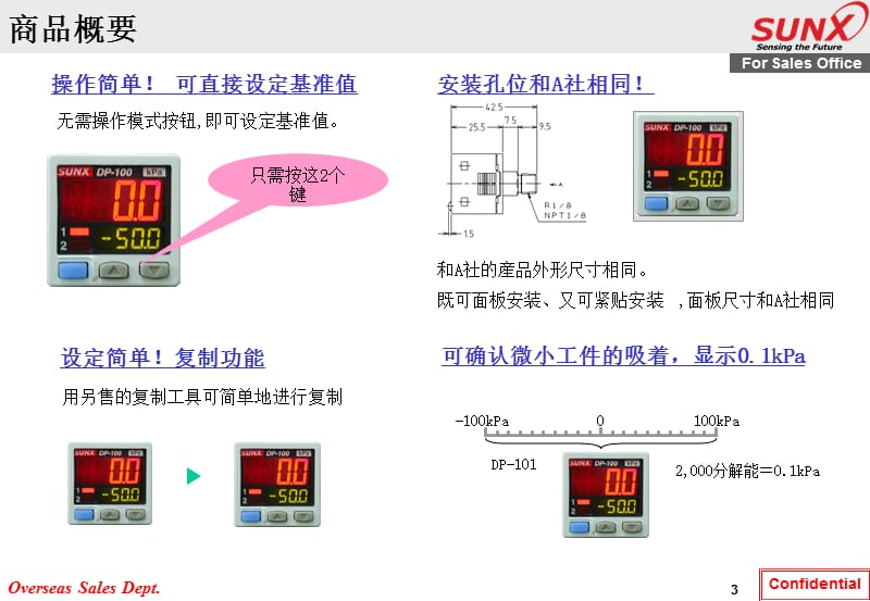 神视压力传感器DP-100培训资料.ppt_第3页