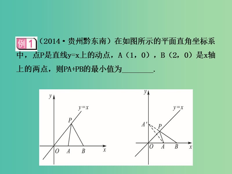 中考数学 题型突破专题6 运动型问题课件.ppt_第3页