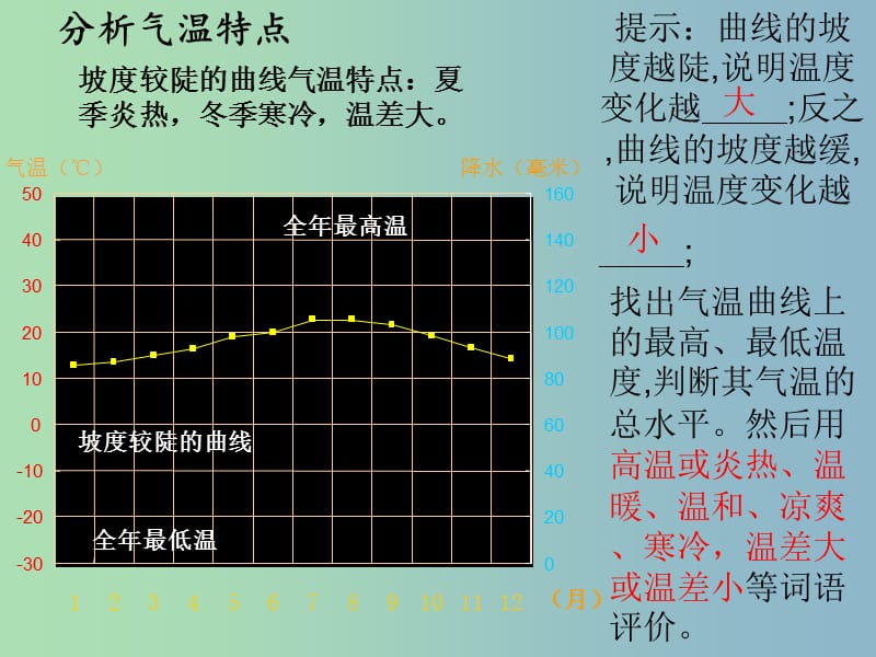 七年级地理上册 第四章 世界的气候课件 湘教版.ppt_第3页