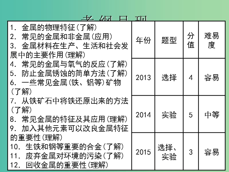 中考化学 第一部分《身边的化学物质》第4课 金属和金属材料复习课件.ppt_第2页