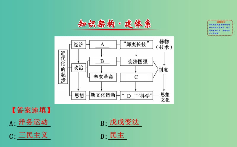 八年级历史上学期期末复习 探究导学课型 第二学习主题 近代化的起步课件 川教版.ppt_第2页