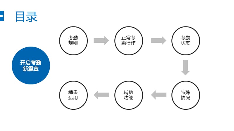 钉钉操作指南-考勤、打卡、日志、钉盘.ppt_第2页