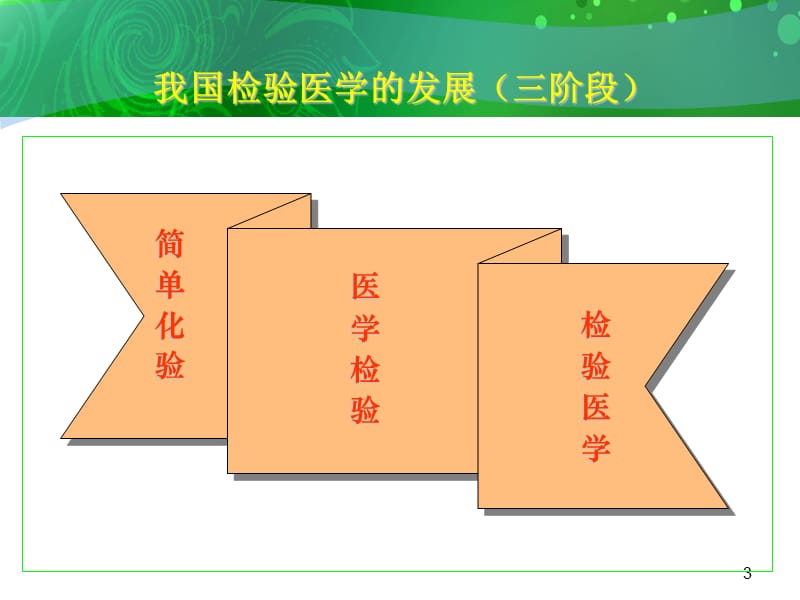 实验室ISO15189认可的相关内容与重要意义.ppt_第3页