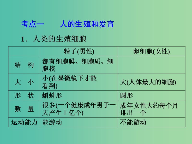 中考科学 第一部分 生命科学 专题8 人与动物的生殖和发育课件.ppt_第3页