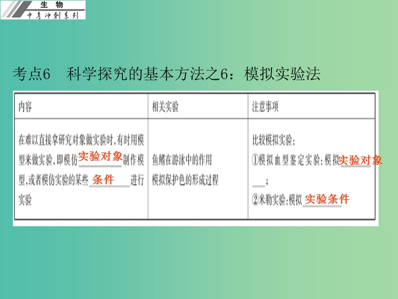 中考生物冲刺复习 考技提升 专题二 科学探究二 探究实验课件 新人教版.ppt_第3页