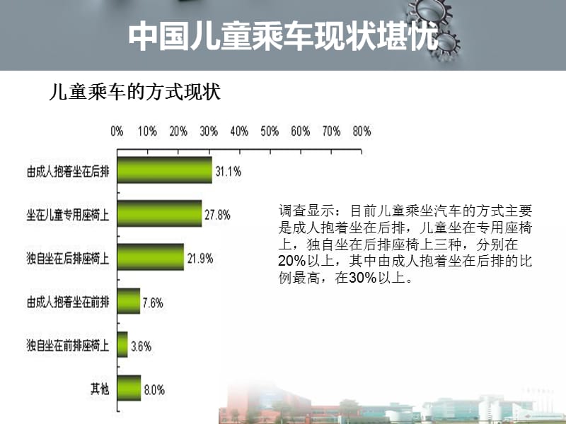 儿童安全座椅市场调查报告.ppt_第3页