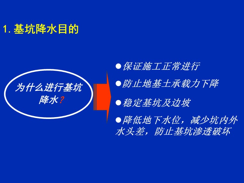 基坑降水与地面沉降.ppt_第2页