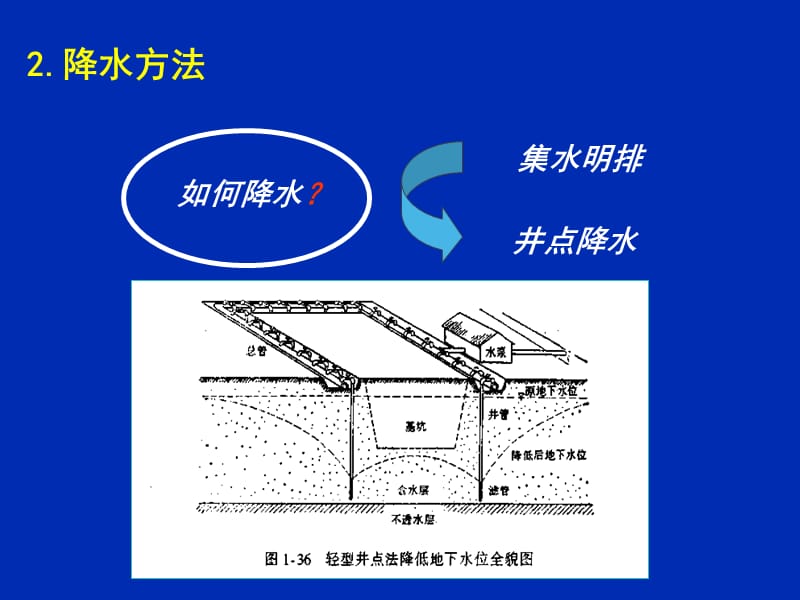 基坑降水与地面沉降.ppt_第3页