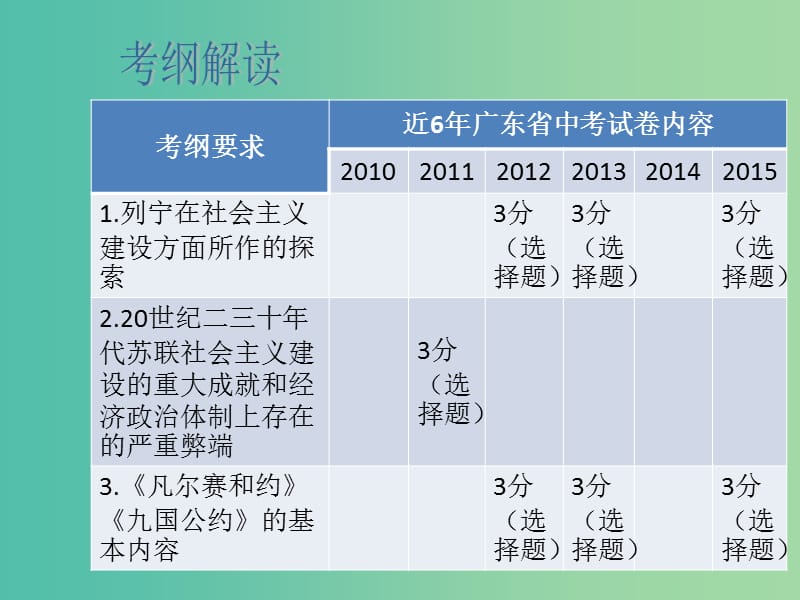 中考历史总复习 第18讲《“一战”后的东西方世界》课件.ppt_第2页