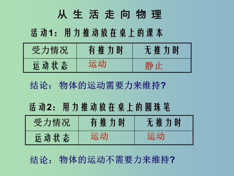 八年级物理下册《第九章 第二节 牛顿第一定律》课件 （新版）苏科版.PPT_第2页