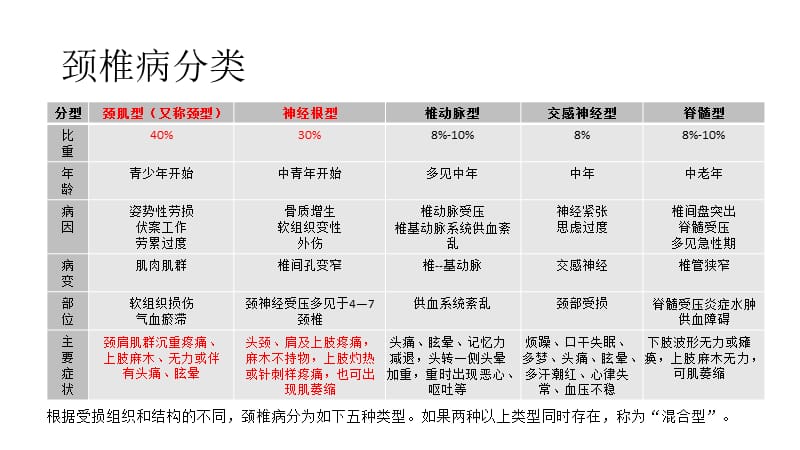 颈椎病的鉴别诊断.ppt_第3页