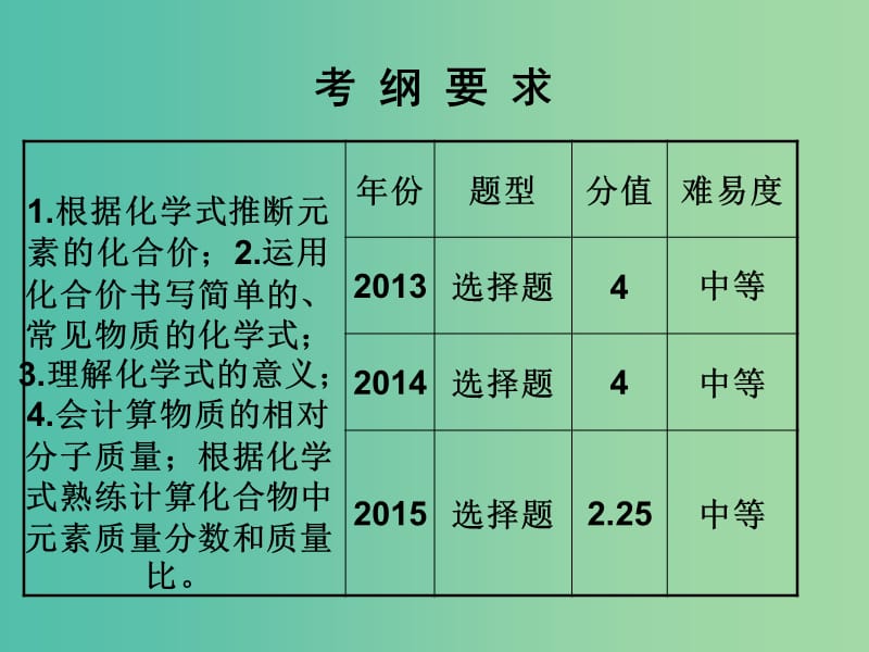 中考化学 知识梳理复习 第5讲 化合价与化学式课件.ppt_第2页