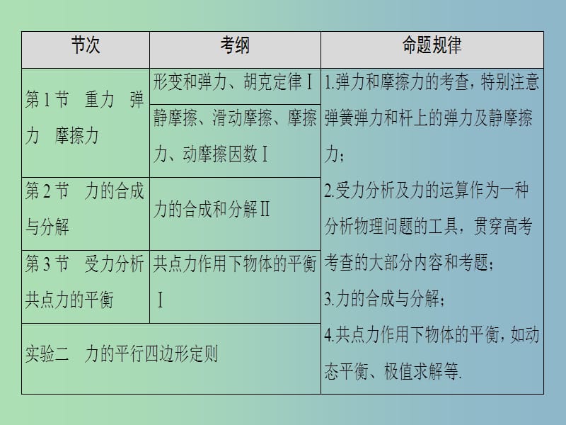 高三物理一轮复习必考部分第2章相互作用第1节重力弹力摩擦力课件.ppt_第2页