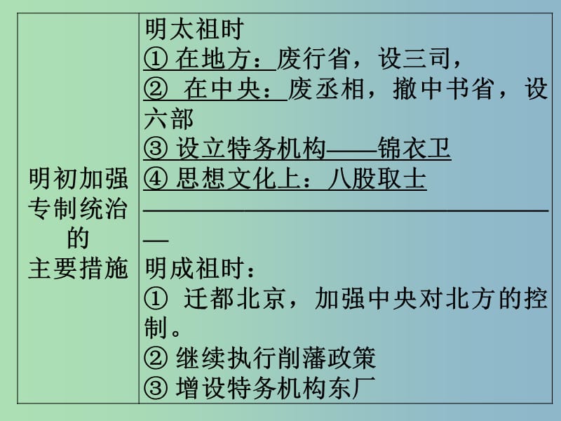 七年级历史下册《第17课 君主集权的强化》课件 新人教版.ppt_第1页