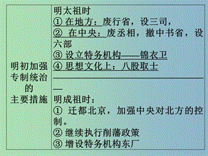 七年級歷史下冊《第17課 君主集權(quán)的強化》課件 新人教版.ppt