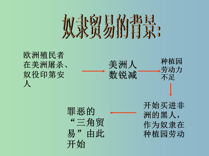 九年级历史上册 15 血腥的资本积累课件 新人教版.ppt_第3页