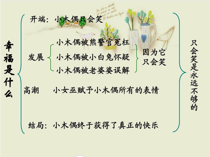 四年级上册《小木偶的故事》续写讲解.ppt_第3页