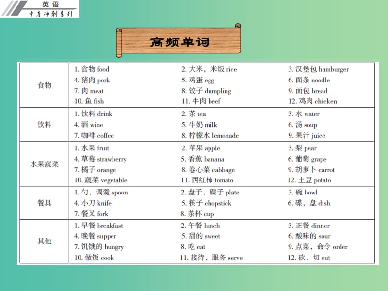 中考英语冲刺复习 话题专题训练 饮食课件.ppt_第2页