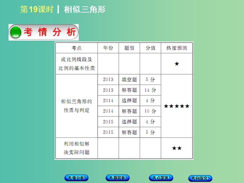 中考数学 第四单元 三角形 第19课时 相似三角形课件.ppt_第2页