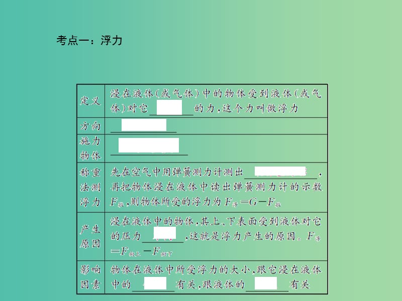 中考物理总复习 第11章 浮力课件 新人教版.ppt_第3页