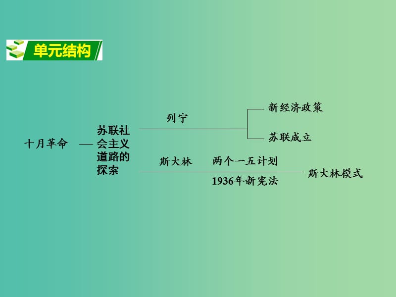 中考政治 第一部分 教材知识梳理 第二十单元 苏联社会主义道路的探索课件 新人教版.ppt_第2页