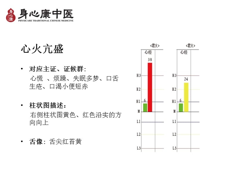 身心康中医经络检测仪-报告解读.ppt_第3页