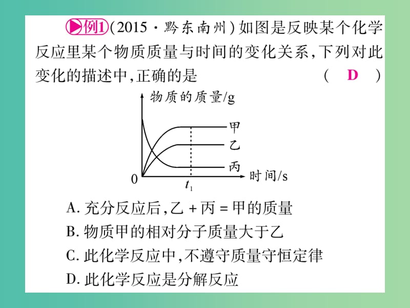 中考化学 第二部分 重点题型突破 专题二 坐标曲线题课件.ppt_第2页