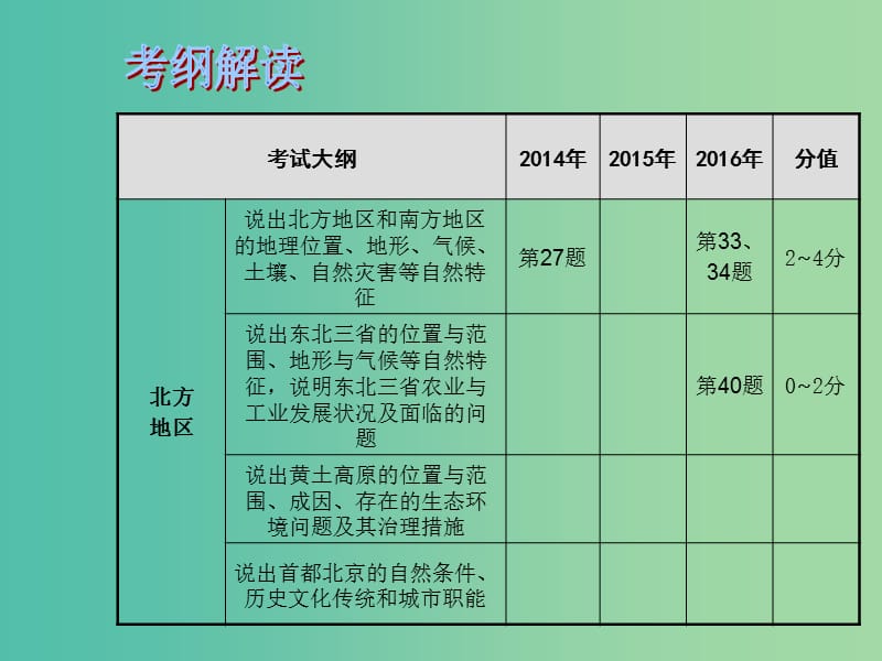 中考地理 专题十六 北方地区和南方地区复习课件.ppt_第2页