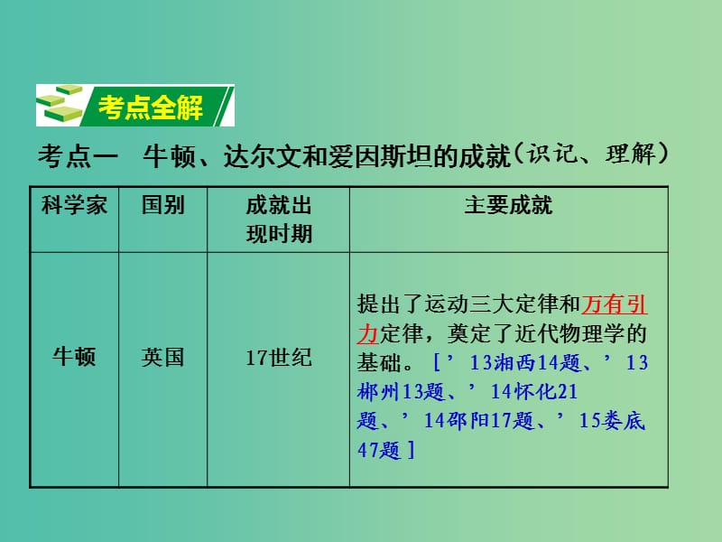 中考历史 教材梳理 第二十七单元 科学和思想文化课件 岳麓版.ppt_第2页