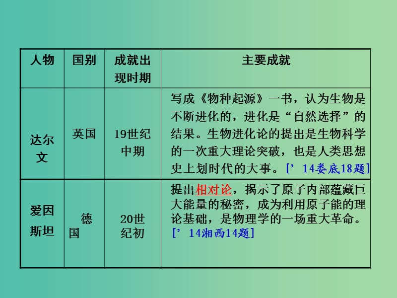 中考历史 教材梳理 第二十七单元 科学和思想文化课件 岳麓版.ppt_第3页