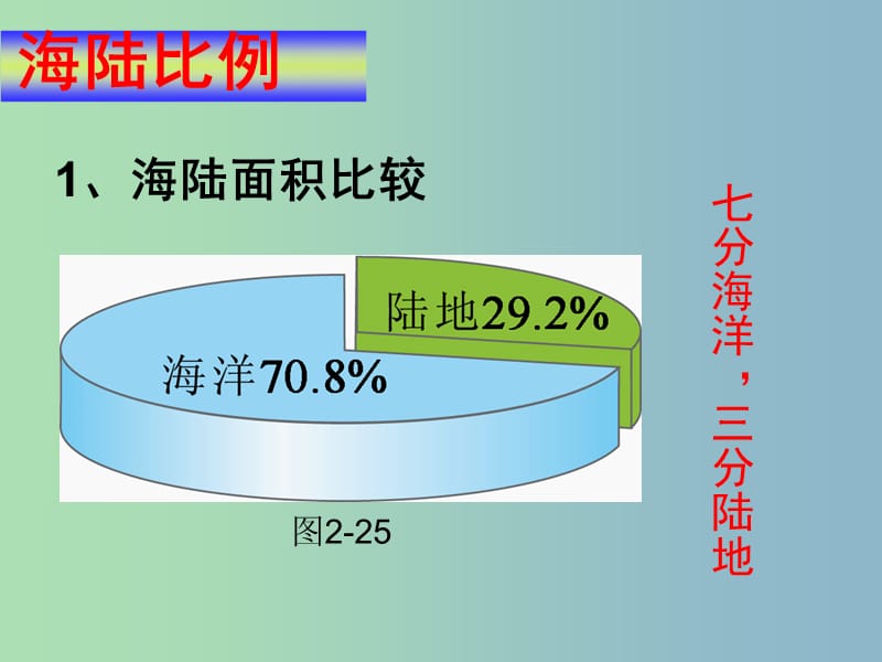 七年级地理上册 第2章 第2节《世界的海陆分布》课件1 湘教版.ppt_第3页