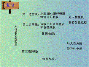 八年級(jí)生物下冊(cè) 26.3 關(guān)注健康課件2 （新版）蘇教版.ppt