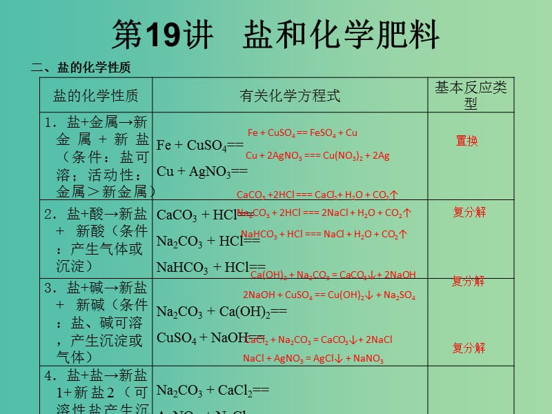 中考化学知识点冲刺 第19讲 盐和化学肥料复习课件.ppt_第2页