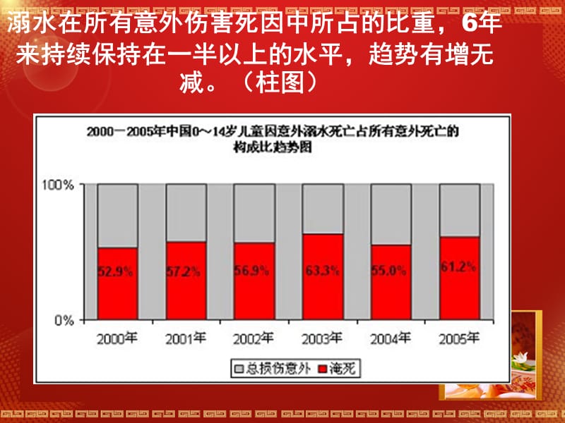 防溺水安全教育ppt课件.ppt_第3页