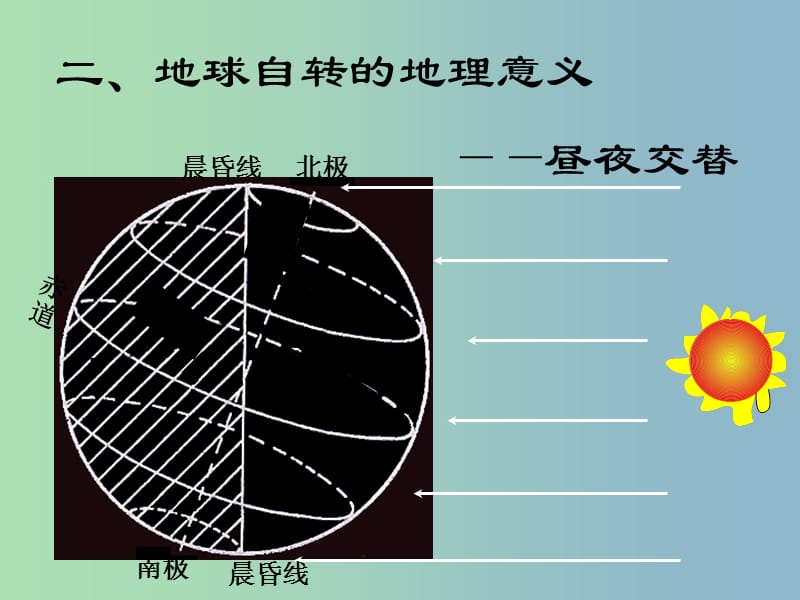 七年级地理上册 1.2 地球的运动课件 新人教版.ppt_第3页