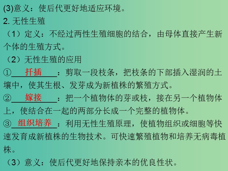 中考生物 第七单元 第一章 生物的生殖和发育复习课件.ppt_第3页