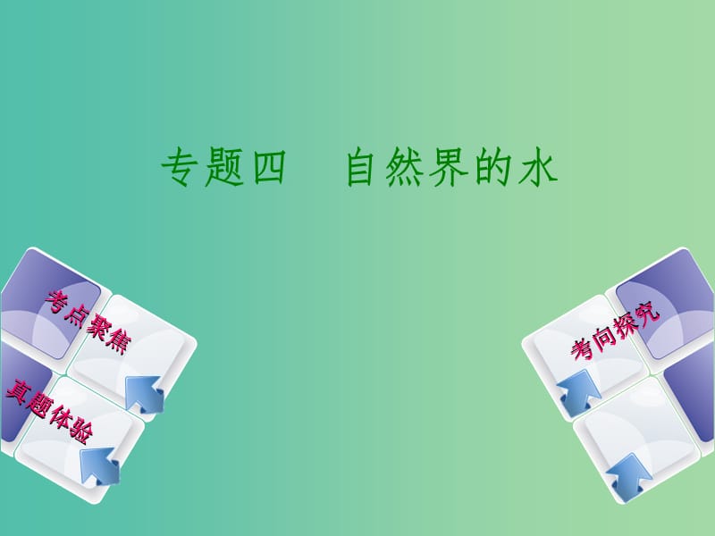 中考化学 专题4 自然界的水课件.ppt_第1页