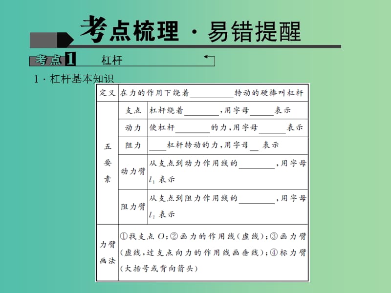 中考物理专题复习十三 简单机械课件.ppt_第3页