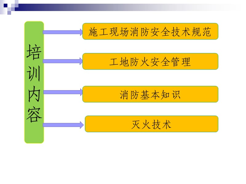 建设工程施工现场消防安全技术规范.ppt_第1页