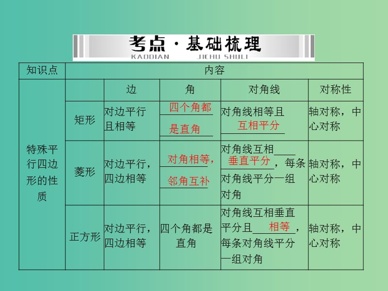 中考数学 第一部分 第四章 图形的认识 第3讲 第2课时 特殊的平行四边形课件.ppt_第3页