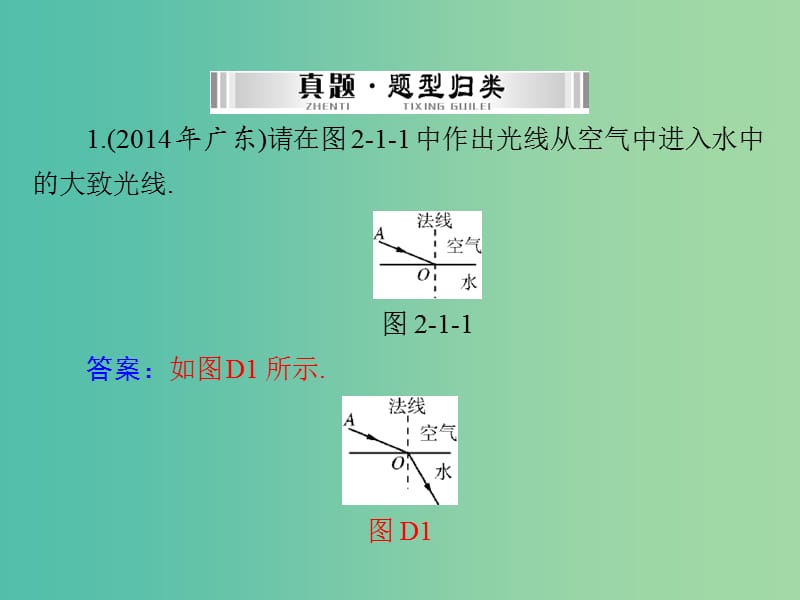 中考物理 第一部分 基础夯实 第二单元 光与透镜 第1讲 光现象课件.ppt_第3页