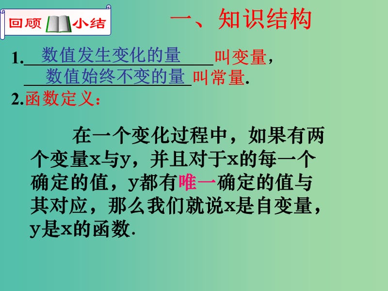 八年级数学上册 第四章 一次函数复习课件 （新版）北师大版.ppt_第2页