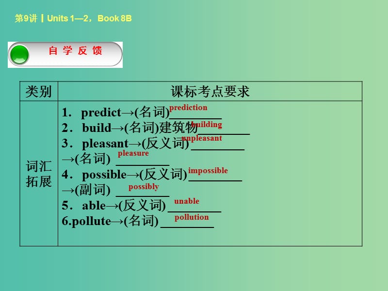 中考英语考前复习二 第9课时 八下 Units 1-2课件 人教新目标版.ppt_第2页