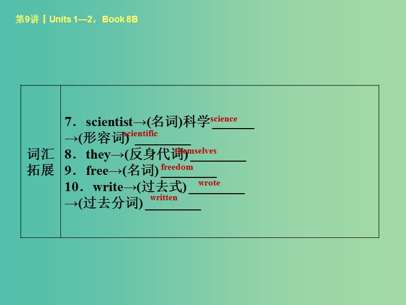 中考英语考前复习二 第9课时 八下 Units 1-2课件 人教新目标版.ppt_第3页