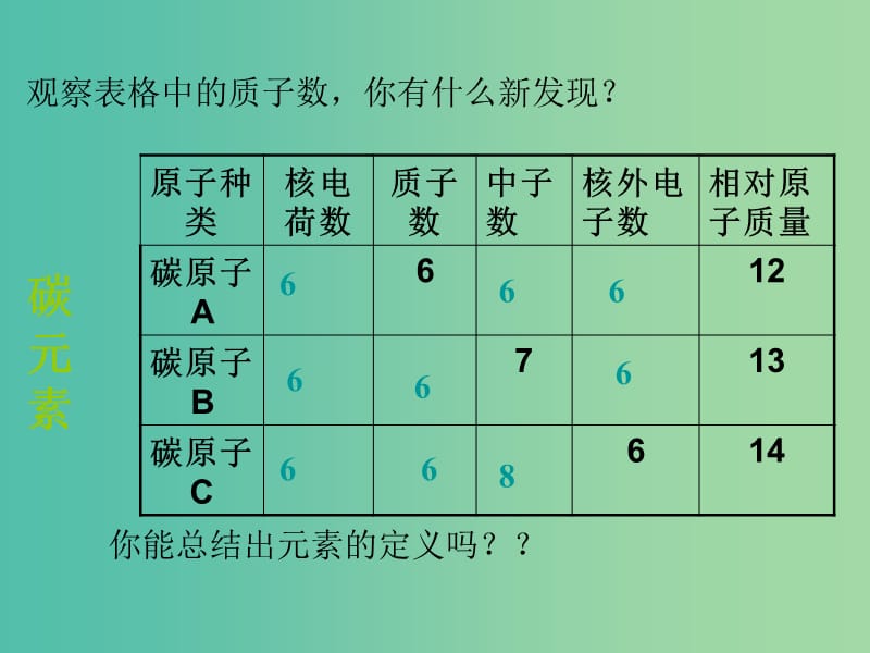 九年级化学上册 第三单元 课题3 元素课件 （新版）新人教版.ppt_第3页