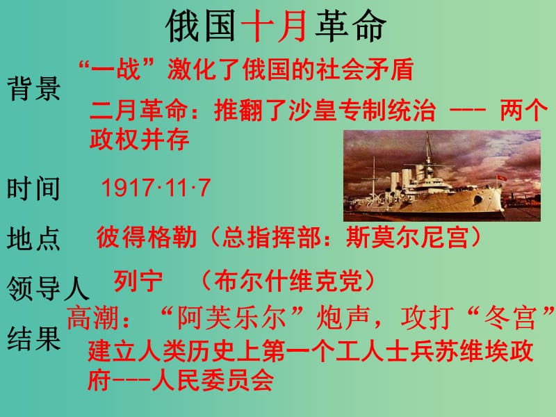 中考历史一轮复习 第1、2课 苏联社会主义道路的探索课件.ppt_第3页