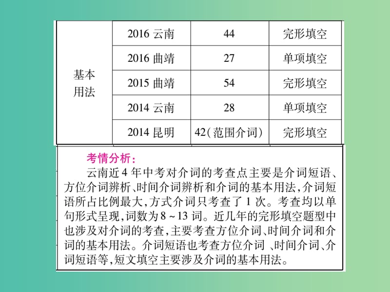 中考英语 第二篇 中考专题突破 第一部分 语法专题突破六 介词和介词短语课件 人教新目标版.ppt_第3页